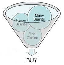 oldsalesfunnel