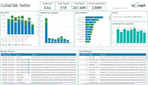 June 2017 #CollabTalk tweetjam stats