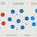 Microsoft 365 and how it fits with LinkedIn and Dynamics 365