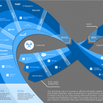 Microsoft's marketing technology stack