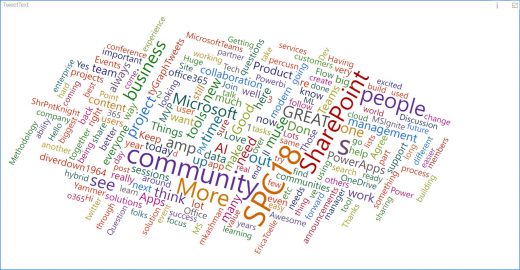 cumulative word cloud from the 2018 CollabTalk TweetJam events