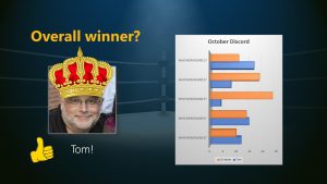 Tom Duff is the winner of the Oct 2019 O365 Productivity Tips webinar