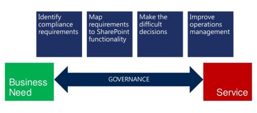project management requirements methodology