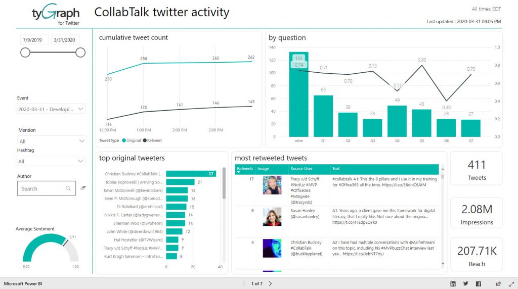 March 2020 #CollabTalk TweetJam takeaways on Digital Literacy