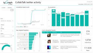 February 2020 #CollabTalk TweetJam on Task Management