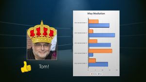 Office 365 Productivity Tips "May Mediation" winner is Tom Duff