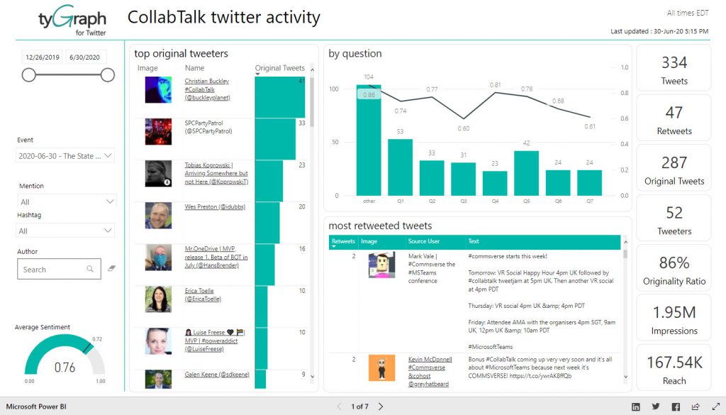 June 2020 #CollabTalk TweetJam Summary on The State of Microsoft Teams and sponsored by Commsverse