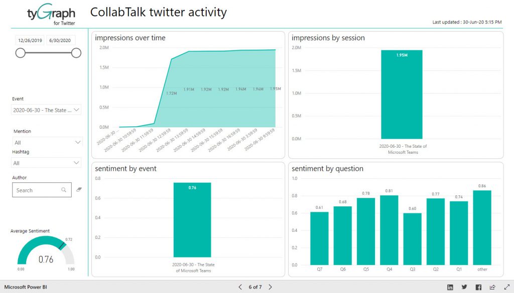 June 2020 #CollabTalk TweetJam Summary on The State of Microsoft Teams and sponsored by Commsverse