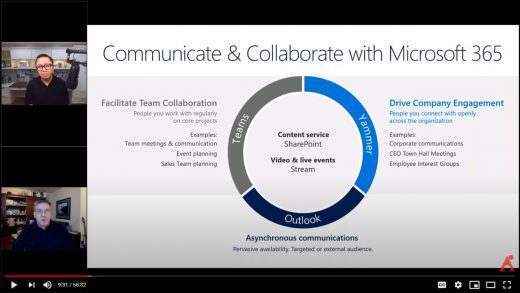 January 2021 Content Wrap-Up