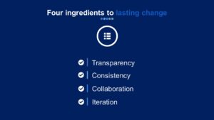 Four ingredients to lasting change