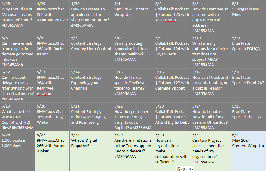 Content Calendar for buckleyplanet