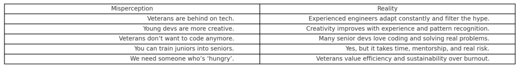 Misperceptions about hiring veteran software engineers