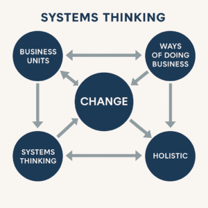 change is at the center of systems thinking