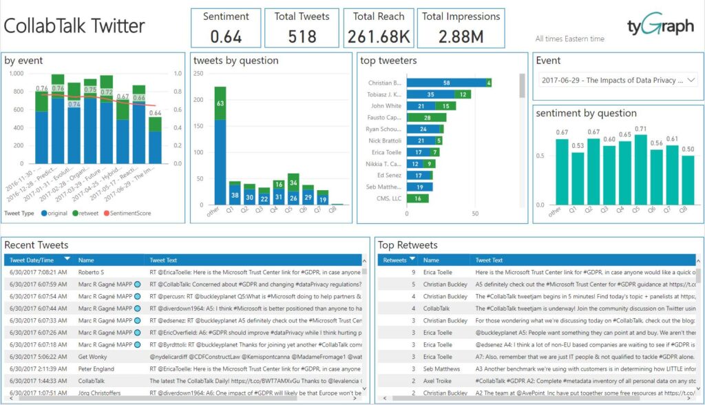 CollabTalk TweetJam Stats_1
