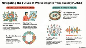 Infographic created with NotebookLM
