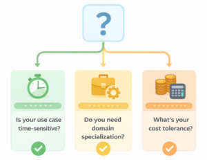 picking the right LLM